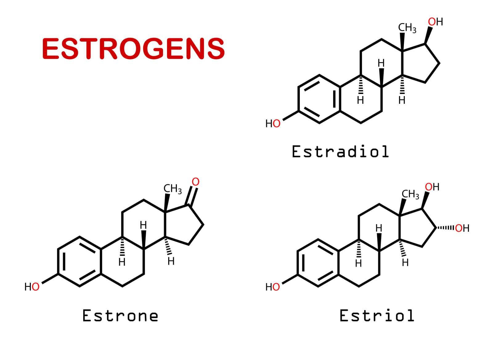 Kết hợp estrogen và progestin (liệu pháp hormon buồng trứng)