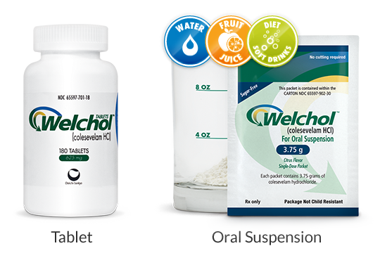 Công dụng thuốc Welchol